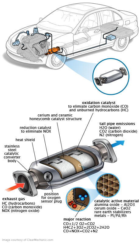 See U2950 repair manual